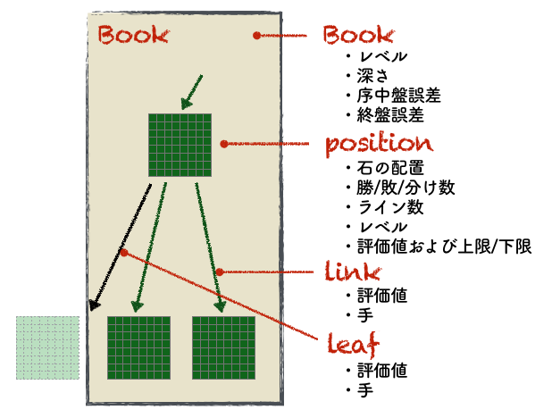 記録されている情報 記録されている情報